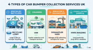 4 types of car bumper collection services UK - recyclers, couriers, dismantlers, and council HWRCs.