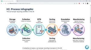 How car bumper recycling works in the UK - 6-step process from bodyshop to manufacturing